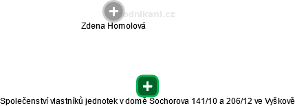 Společenství vlastníků jednotek v domě Sochorova 141/10 a 206/12 ve Vyškově - náhled vizuálního zobrazení vztahů obchodního rejstříku