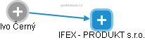 IFEX - PRODUKT s.r.o. - náhled vizuálního zobrazení vztahů obchodního rejstříku