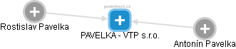 PAVELKA - VTP s.r.o. - náhled vizuálního zobrazení vztahů obchodního rejstříku