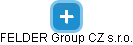 FELDER Group CZ s.r.o. - náhled vizuálního zobrazení vztahů obchodního rejstříku
