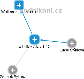 STRIBRO.EU s.r.o. - náhled vizuálního zobrazení vztahů obchodního rejstříku
