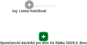 Společenství vlastníků pro dům Ke Statku 580/6,8, Brno - náhled vizuálního zobrazení vztahů obchodního rejstříku