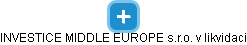 INVESTICE MIDDLE EUROPE s.r.o. v likvidaci - náhled vizuálního zobrazení vztahů obchodního rejstříku