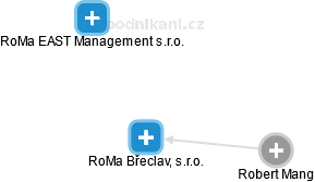 RoMa Břeclav, s.r.o. - náhled vizuálního zobrazení vztahů obchodního rejstříku