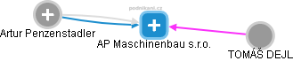 AP Maschinenbau s.r.o. - náhled vizuálního zobrazení vztahů obchodního rejstříku