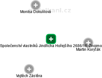 Společenství vlastníků Jindřicha Hořejšího 2686/16, Znojmo - náhled vizuálního zobrazení vztahů obchodního rejstříku