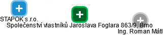 Společenství vlastníků Jaroslava Foglara 863/9, Brno - náhled vizuálního zobrazení vztahů obchodního rejstříku