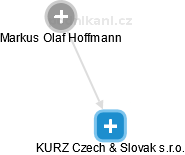 KURZ Czech & Slovak s.r.o. - náhled vizuálního zobrazení vztahů obchodního rejstříku
