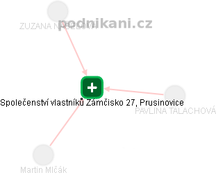 Společenství vlastníků Zámčisko 27, Prusinovice - náhled vizuálního zobrazení vztahů obchodního rejstříku