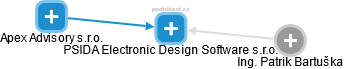 PSIDA Electronic Design Software s.r.o. - náhled vizuálního zobrazení vztahů obchodního rejstříku