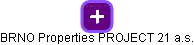 BRNO Properties PROJECT 21 a.s. - náhled vizuálního zobrazení vztahů obchodního rejstříku