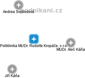 Poliklinika MUDr. Rudolfa Kropáče, s.r.o. - náhled vizuálního zobrazení vztahů obchodního rejstříku