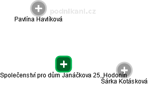 Společenství pro dům Janáčkova 25, Hodonín - náhled vizuálního zobrazení vztahů obchodního rejstříku