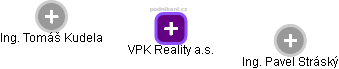 VPK Reality a.s. - náhled vizuálního zobrazení vztahů obchodního rejstříku