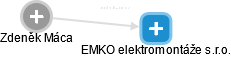 EMKO elektromontáže s.r.o. - náhled vizuálního zobrazení vztahů obchodního rejstříku