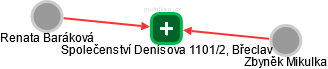 Společenství Denisova 1101/2, Břeclav - náhled vizuálního zobrazení vztahů obchodního rejstříku