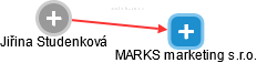 MARKS marketing s.r.o. - náhled vizuálního zobrazení vztahů obchodního rejstříku