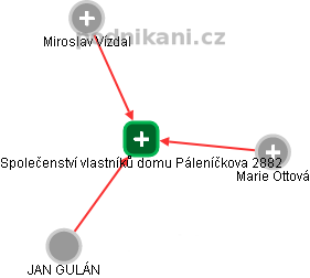 Společenství vlastníků domu Páleníčkova 2882 - náhled vizuálního zobrazení vztahů obchodního rejstříku