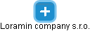 Loramin company s.r.o. - náhled vizuálního zobrazení vztahů obchodního rejstříku