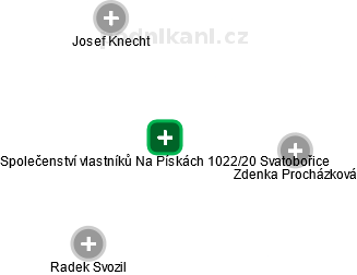 Společenství vlastníků Na Pískách 1022/20 Svatobořice - náhled vizuálního zobrazení vztahů obchodního rejstříku