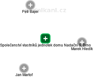 Společenství vlastníků jednotek domu Nadační 9, Brno - náhled vizuálního zobrazení vztahů obchodního rejstříku