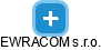 EWRACOM s.r.o. - náhled vizuálního zobrazení vztahů obchodního rejstříku