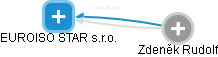 EUROISO STAR s.r.o. - náhled vizuálního zobrazení vztahů obchodního rejstříku