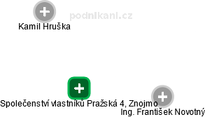 Společenství vlastníků Pražská 4, Znojmo - náhled vizuálního zobrazení vztahů obchodního rejstříku