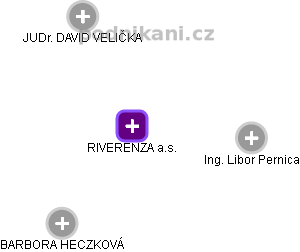 RIVERENZA a.s. - náhled vizuálního zobrazení vztahů obchodního rejstříku