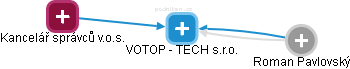 VOTOP - TECH s.r.o. - náhled vizuálního zobrazení vztahů obchodního rejstříku