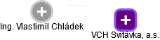 VCH Svitávka, a.s. - náhled vizuálního zobrazení vztahů obchodního rejstříku