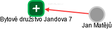 Bytové družstvo Jandova 7 - náhled vizuálního zobrazení vztahů obchodního rejstříku