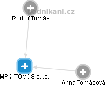 MPQ TOMOS s.r.o. - náhled vizuálního zobrazení vztahů obchodního rejstříku