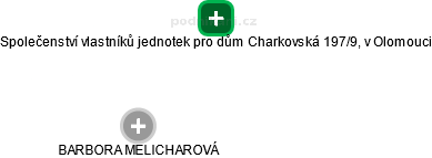 Společenství vlastníků jednotek pro dům Charkovská 197/9, v Olomouci - náhled vizuálního zobrazení vztahů obchodního rejstříku