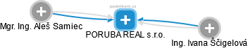 PORUBA REAL s.r.o. - náhled vizuálního zobrazení vztahů obchodního rejstříku
