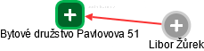 Bytové družstvo Pavlovova 51 - náhled vizuálního zobrazení vztahů obchodního rejstříku