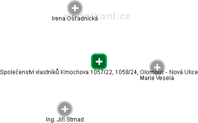 Společenství vlastníků Kmochova 1057/22, 1058/24, Olomouc - Nová Ulice - náhled vizuálního zobrazení vztahů obchodního rejstříku