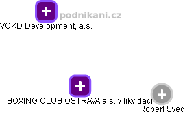 BOXING CLUB OSTRAVA a.s. v likvidaci - náhled vizuálního zobrazení vztahů obchodního rejstříku