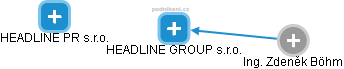 HEADLINE GROUP s.r.o. - náhled vizuálního zobrazení vztahů obchodního rejstříku