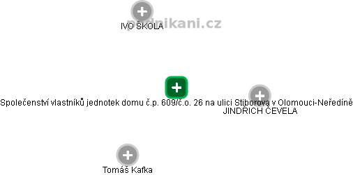 Společenství vlastníků jednotek domu č.p. 609/č.o. 26 na ulici Stiborova v Olomouci-Neředíně - náhled vizuálního zobrazení vztahů obchodního rejstříku