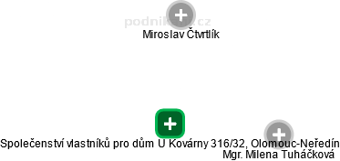 Společenství vlastníků pro dům U Kovárny 316/32, Olomouc-Neředín - náhled vizuálního zobrazení vztahů obchodního rejstříku