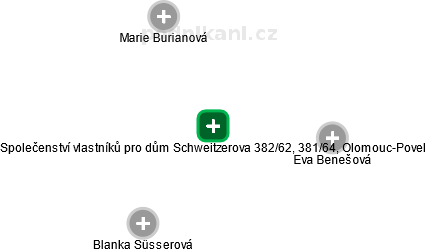 Společenství vlastníků pro dům Schweitzerova 382/62, 381/64, Olomouc-Povel - náhled vizuálního zobrazení vztahů obchodního rejstříku
