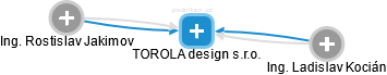 TOROLA design s.r.o. - náhled vizuálního zobrazení vztahů obchodního rejstříku