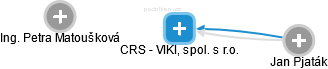 CRS - VIKI, spol. s r.o. - náhled vizuálního zobrazení vztahů obchodního rejstříku