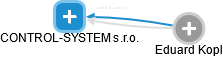 CONTROL-SYSTEM s.r.o. - náhled vizuálního zobrazení vztahů obchodního rejstříku