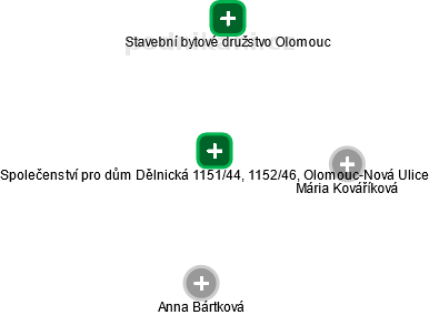Společenství pro dům Dělnická 1151/44, 1152/46, Olomouc-Nová Ulice - náhled vizuálního zobrazení vztahů obchodního rejstříku