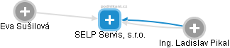 SELP Servis, s.r.o. - náhled vizuálního zobrazení vztahů obchodního rejstříku
