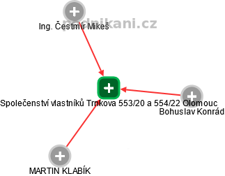 Společenství vlastníků Trnkova 553/20 a 554/22 Olomouc - náhled vizuálního zobrazení vztahů obchodního rejstříku