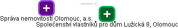 Společenství vlastníků pro dům Lužická 8, Olomouc - náhled vizuálního zobrazení vztahů obchodního rejstříku