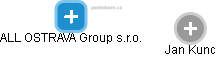 ALL OSTRAVA Group s.r.o. - náhled vizuálního zobrazení vztahů obchodního rejstříku
